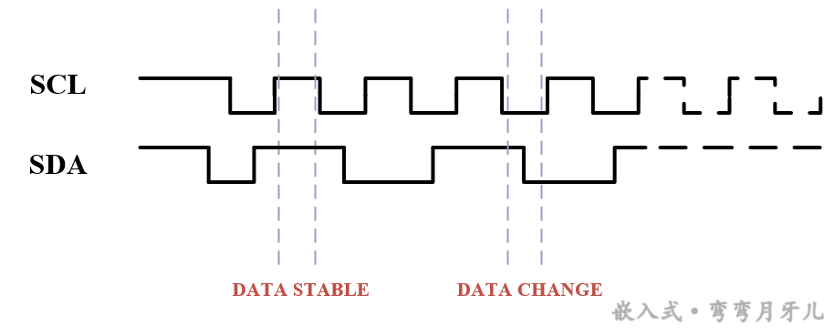 DATA 有效性