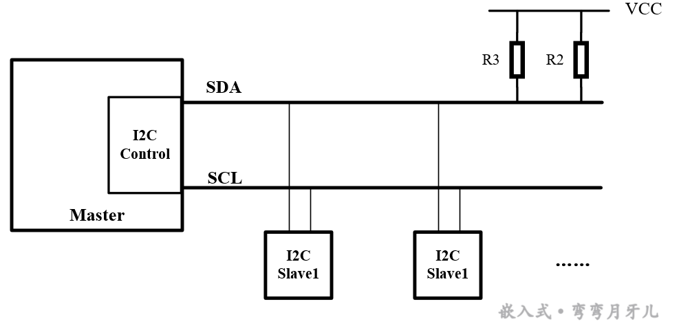 I2C经典框架图